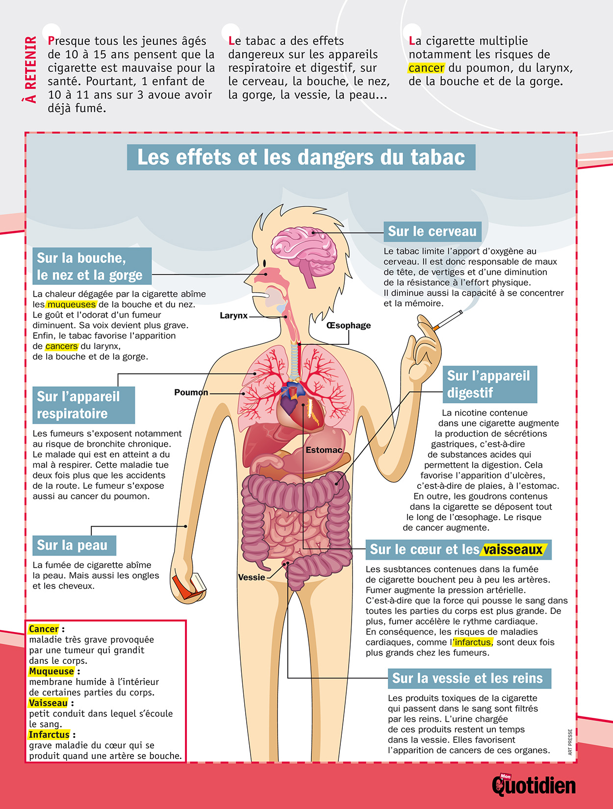  Infographie Mon Quotidien : Les effets et les dangers du tabac