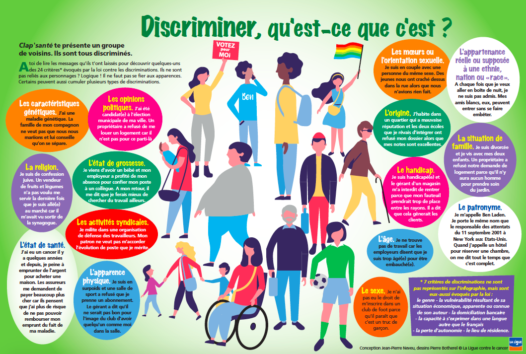 Discriminer qu est ce que c est Lig up Communauté Éducative