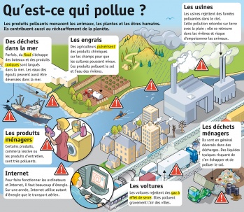 Qu’est-ce qui pollue ?