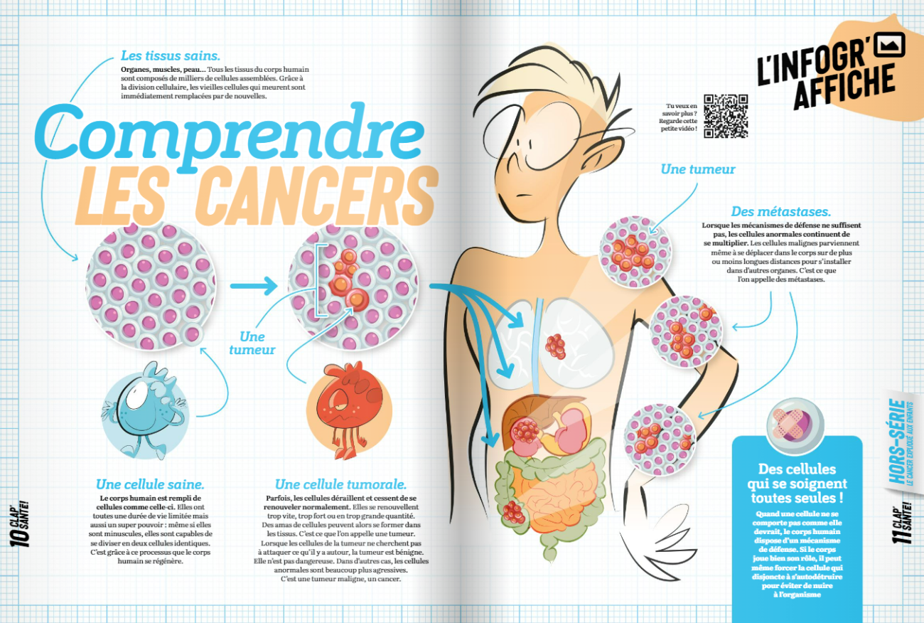 Comprendre les cancers - Lig'up (Familles)